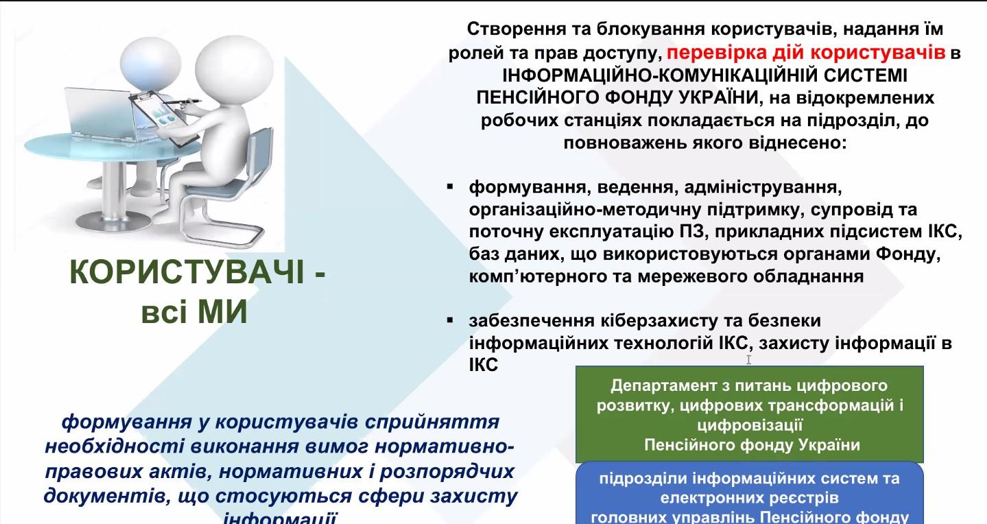 В Головному управлінні Пенсійного фонду України в Запорізькій області розпочато серію навчальних семінарів з інформаційної безпеки Znimok ekrana 2026 05 26 151603 - В Головному управлінні Пенсійного фонду України в Запорізькій області розпочато серію навчальних семінарів з інформаційної безпеки