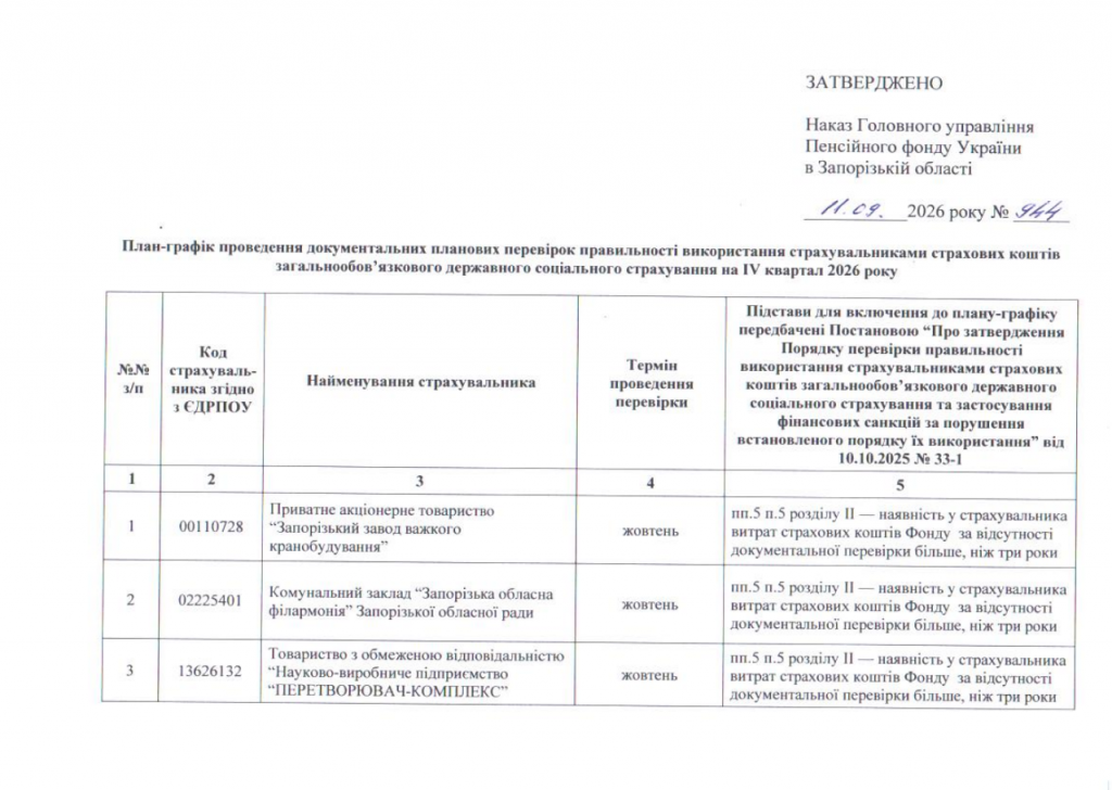 1 1 1024x728 - План-графік проведення документальних перевірок правильності використання страхувальниками страхових коштів загальнообов'язкового соціального страхування на IV квартал 2026 року