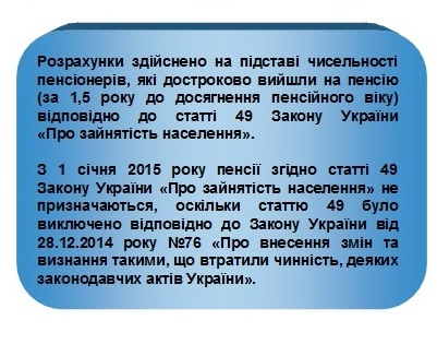 Bezrobittya12 - Кошти Фонду загальнообов'язкового державного соціального страхування на випадок безробіття