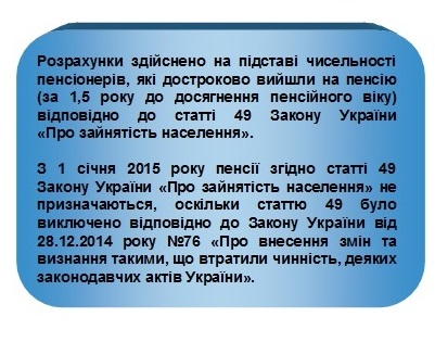 Bezrobittya12 - Кошти Фонду загальнообов'язкового державного соціального страхування на випадок безробіття