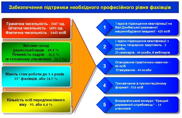 Kadry - Звіт про роботу головного управління Пенсійного фонду України в Донецькій області за 2017 рік