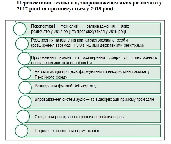 Tehnologiyi - Звіт про роботу головного управління Пенсійного фонду України в Донецькій області за 2017 рік