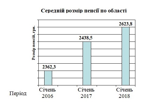 Vijskovi pensiyi - Звіт про роботу головного управління Пенсійного фонду України в Донецькій області за 2017 рік