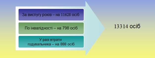 Vijskovi 3 - Звіт про роботу головного управління Пенсійного фонду України в Донецькій області за 2017 рік