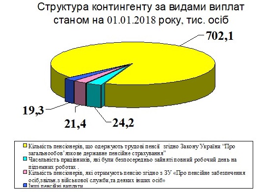 Vyplaty - Звіт про роботу головного управління Пенсійного фонду України в Донецькій області за 2017 рік