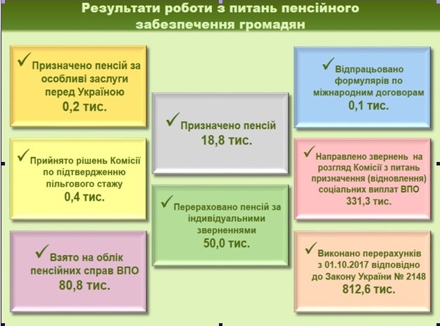 Zabezpechennya - Звіт про роботу головного управління Пенсійного фонду України в Донецькій області за 2017 рік