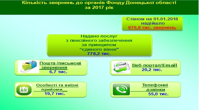 Zvernennya - Звіт про роботу головного управління Пенсійного фонду України в Донецькій області за 2017 рік