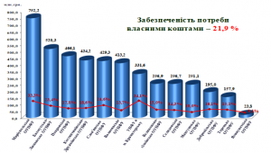 12 300x170 - Звіт про результати роботи головного управління Пенсійного фонду України в Донецькій області за 2018 рік