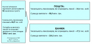 14 300x143 - Звіт про результати роботи головного управління Пенсійного фонду України в Донецькій області за 2018 рік