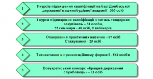 2 2 300x154 - Звіт про результати роботи головного управління Пенсійного фонду України в Донецькій області за 2018 рік