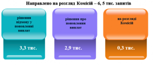 23 300x128 - Звіт про результати роботи головного управління Пенсійного фонду України в Донецькій області за 2018 рік