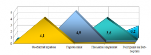 24 300x109 - Звіт про результати роботи головного управління Пенсійного фонду України в Донецькій області за 2018 рік