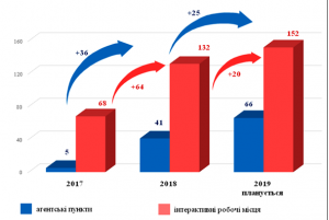 30 300x201 - Звіт про результати роботи головного управління Пенсійного фонду України в Донецькій області за 2018 рік