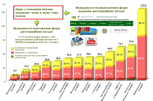 31 300x199 - Звіт про результати роботи головного управління Пенсійного фонду України в Донецькій області за 2018 рік