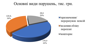 34 300x167 - Звіт про результати роботи головного управління Пенсійного фонду України в Донецькій області за 2018 рік