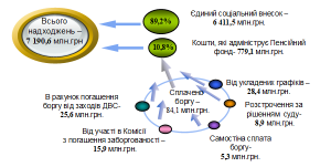 4 1 300x151 - Звіт про результати роботи головного управління Пенсійного фонду України в Донецькій області за 2018 рік