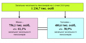 4 300x150 - Звіт про результати роботи головного управління Пенсійного фонду України в Донецькій області за 2018 рік