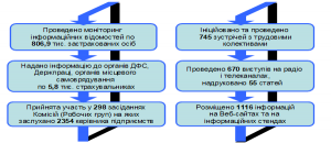 7 1 300x130 - Звіт про результати роботи головного управління Пенсійного фонду України в Донецькій області за 2018 рік