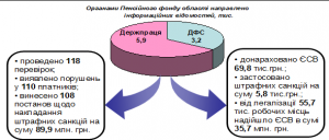 9 1 300x128 - Звіт про результати роботи головного управління Пенсійного фонду України в Донецькій області за 2018 рік