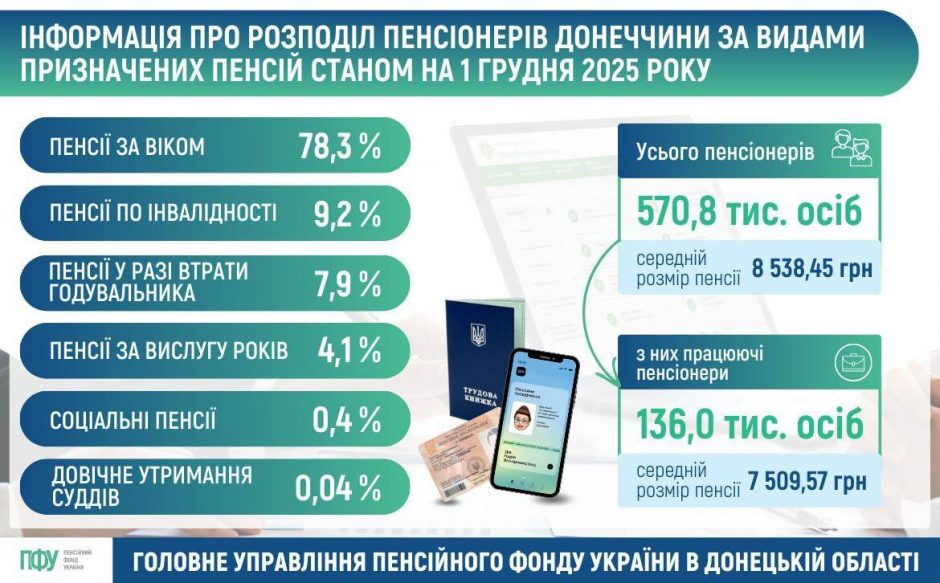 1 1 940x583 - Інформаційні матеріали станом на 12.01.2026