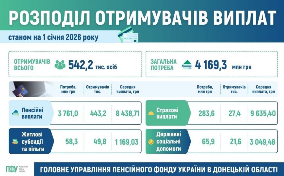 3 1 940x583 - Інформаційні матеріали станом на 12.01.2026