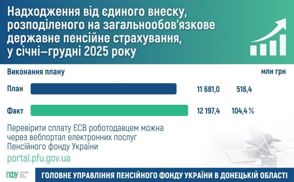 4 1 940x583 - Інформаційні матеріали станом на 12.01.2026