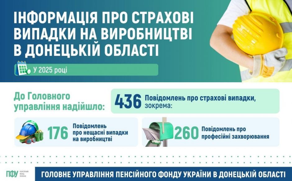 5 940x583 - Інформаційні матеріали станом на 12.01.2026