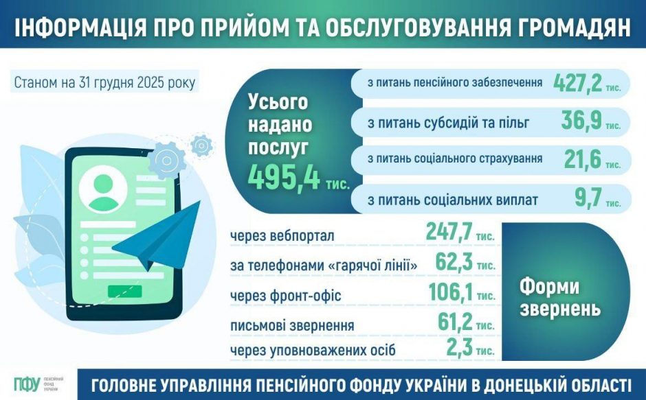 8 940x583 - Інформаційні матеріали станом на 12.01.2026