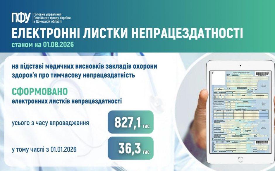 Звітуємо про роботу з формування електронних листків непрацездатності photo 2026 08 04 14 34 33 940x583 - Звітуємо про роботу з формування електронних листків непрацездатності