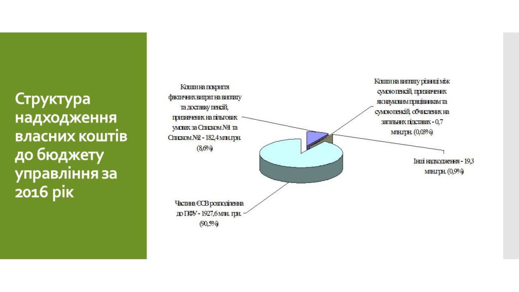 02 1024x576 - Звіт про роботу головного управління Пенсійного фонду України в Луганській області за 2016 рік