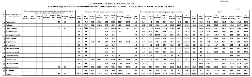 04.1 1024x314 - Звіт про роботу головного управління Пенсійного фонду України в Луганській області за 2015 рік