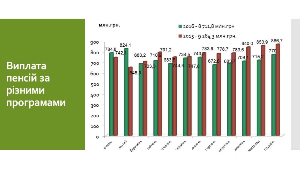 05 1024x576 - Звіт про роботу головного управління Пенсійного фонду України в Луганській області за 2016 рік