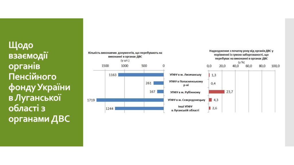 09 1024x576 - Звіт про роботу головного управління Пенсійного фонду України в Луганській області за 2016 рік
