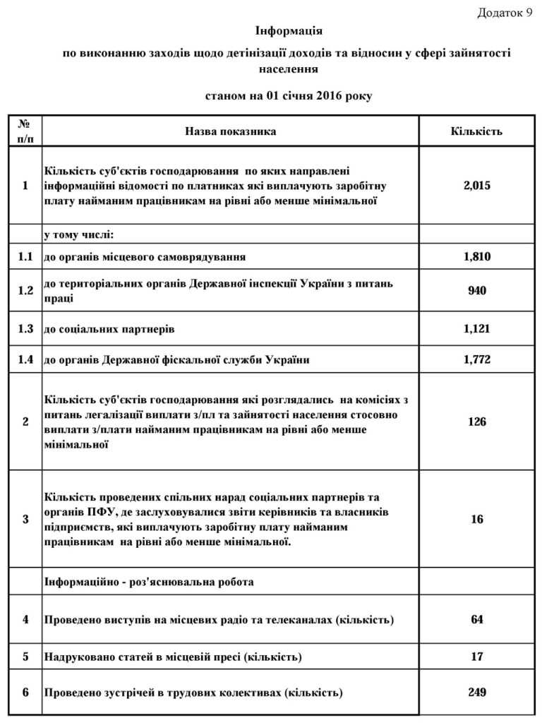 09.1 768x1024 - Звіт про роботу головного управління Пенсійного фонду України в Луганській області за 2015 рік