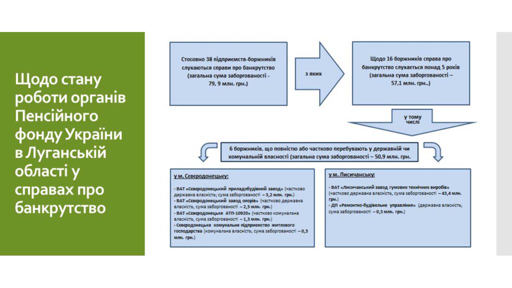 10 1024x576 - Звіт про роботу головного управління Пенсійного фонду України в Луганській області за 2016 рік