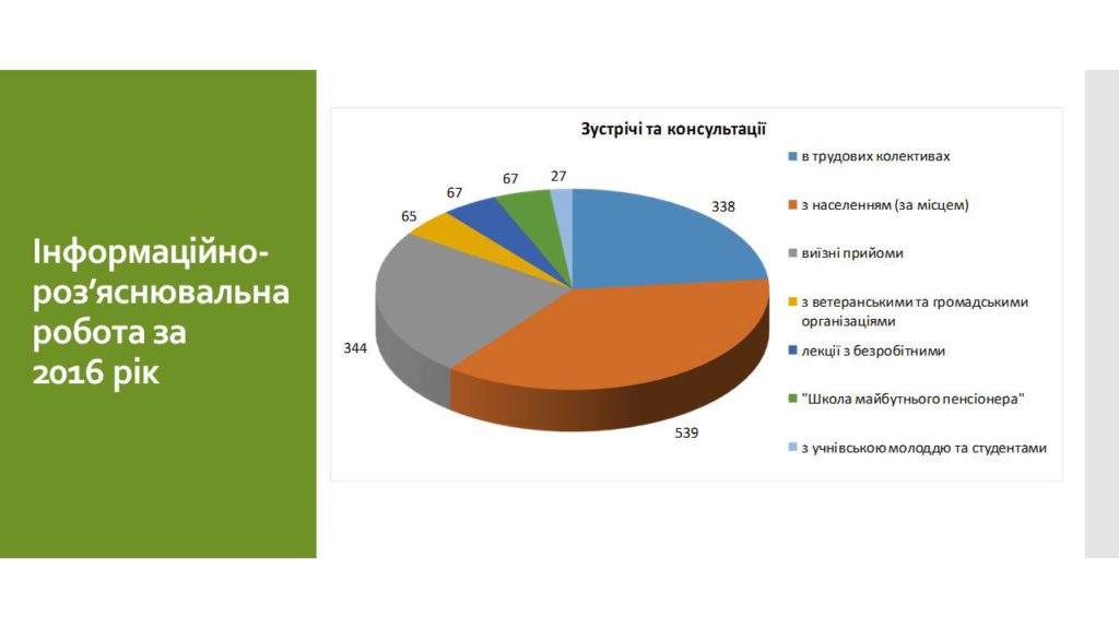 11 1024x576 - Звіт про роботу головного управління Пенсійного фонду України в Луганській області за 2016 рік