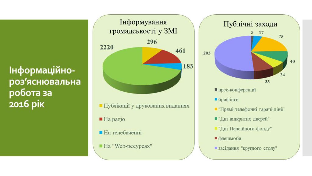 12 1024x576 - Звіт про роботу головного управління Пенсійного фонду України в Луганській області за 2016 рік