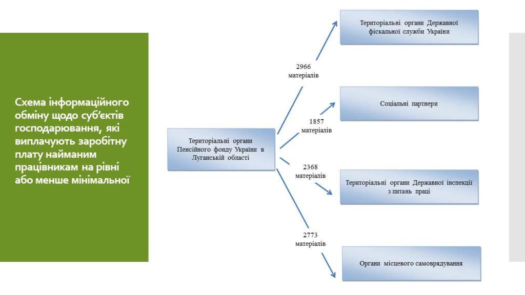 13 1024x576 - Звіт про роботу головного управління Пенсійного фонду України в Луганській області за 2016 рік