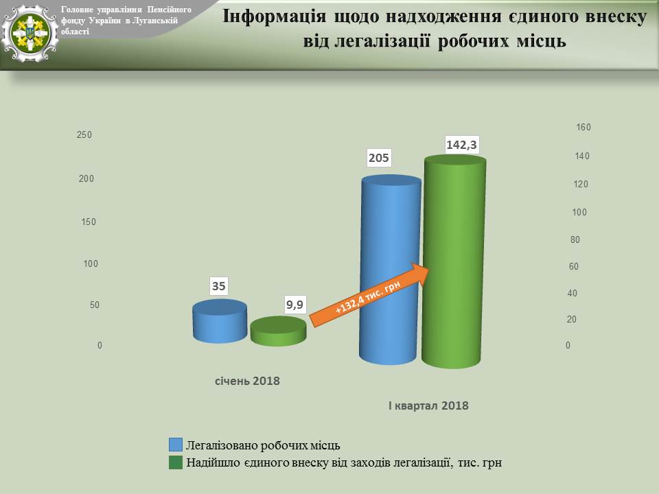 Slajd3 - Інформація про виконання роботи відділу забезпечення наповнення бюджету фінансово-економічного управління за 1 квартал 2018 року