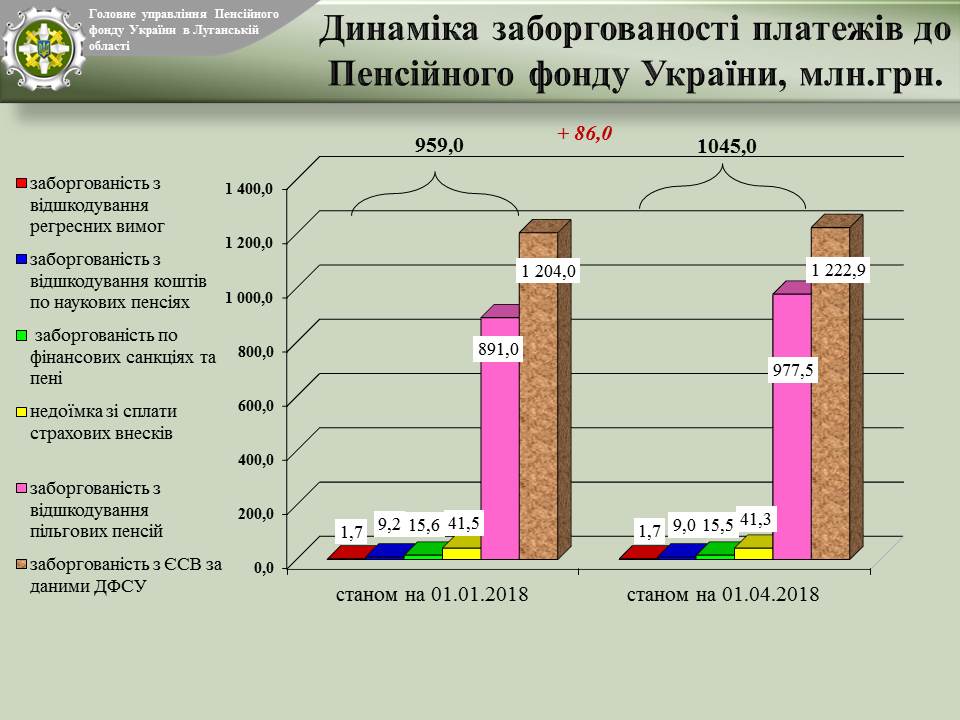 Slajd4 - Інформація про виконання роботи відділу забезпечення наповнення бюджету фінансово-економічного управління за 1 квартал 2018 року