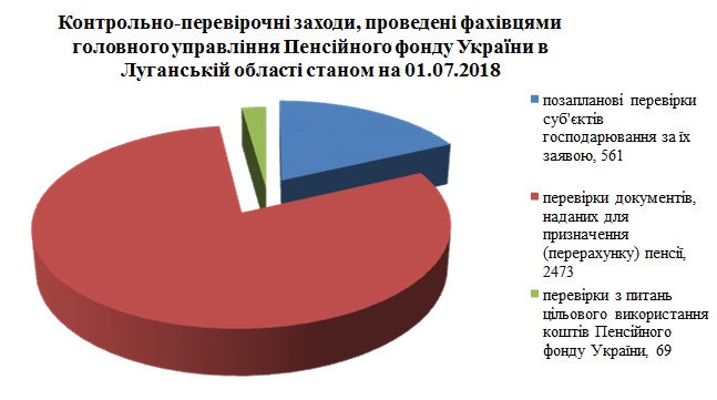 1 4 - Інформація про результати роботи управління внутрішнього аудиту та фінансового контролю за І півріччя 2018 року