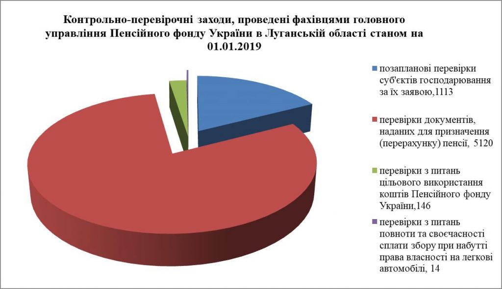 1 8 1024x591 - Інформація про проведені контрольні заходи  за 2018 рік