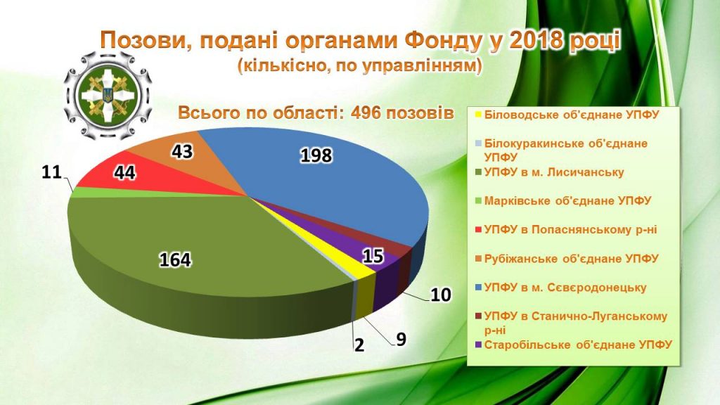 1 1 1024x576 - Інформація про підсумки роботи юридичного управління за 2018 рік