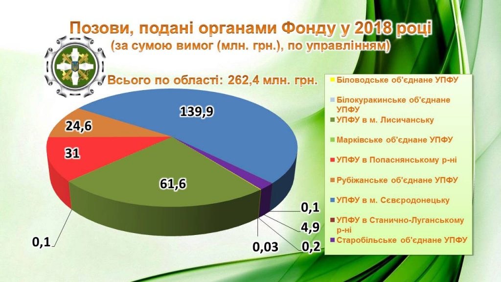 2 1024x576 - Інформація про підсумки роботи юридичного управління за 2018 рік