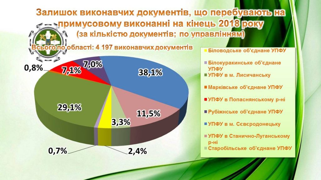 3 1024x576 - Інформація про підсумки роботи юридичного управління за 2018 рік