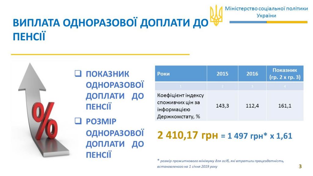 Slajd4 1024x576 - Індексація пенсій в 2019 році