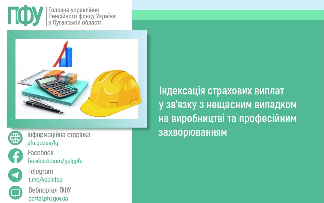 Індексація страхових виплат у зв’язку з нещасним випадком на виробництві та професійним захворюванням 0203 1 1 - Індексація страхових виплат у зв’язку з нещасним випадком на виробництві та професійним захворюванням