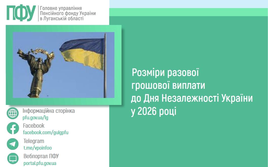 Розміри разової грошової виплати до Дня Незалежності України у 2026 році 27 05 1 - Розміри разової грошової виплати до Дня Незалежності України у 2026 році