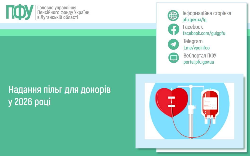 Надання пільг для донорів у 2026 році 19 06 2 - Надання пільг для донорів у 2026 році