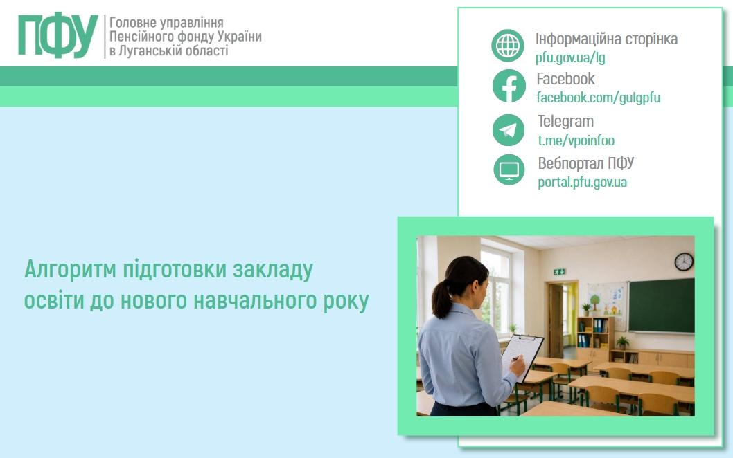 Алгоритм підготовки закладу освіти до нового навчального року 14 08 2 1 - Алгоритм підготовки закладу освіти до нового навчального року
